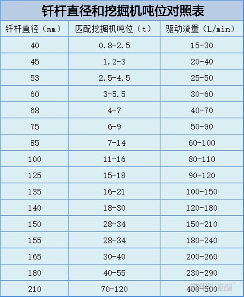 破碎錘與挖掘機(jī)噸位匹配關(guān)系